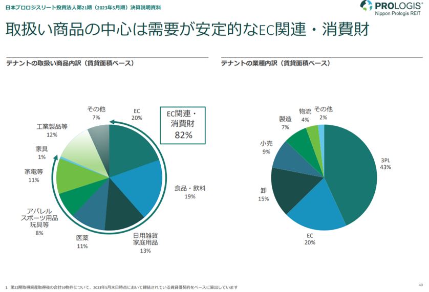 日本プロロジス投資法人  決算説明会拾い読み