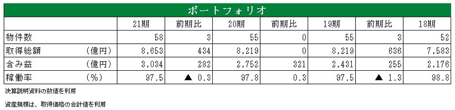 日本プロロジス投資法人  決算説明会拾い読み