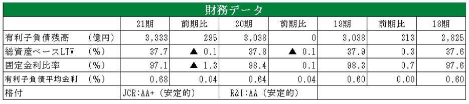 日本プロロジス投資法人  決算説明会拾い読み