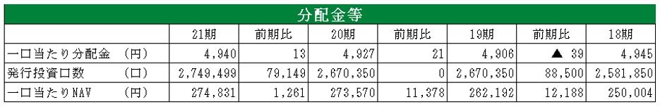 日本プロロジス投資法人  決算説明会拾い読み