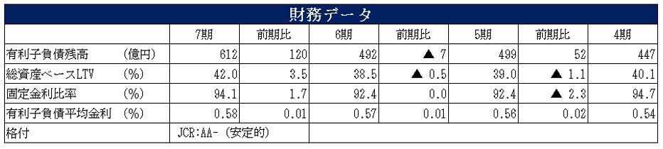 SOSiLA物流リート投資法人  決算説明会拾い読み