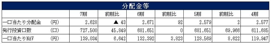 SOSiLA物流リート投資法人  決算説明会拾い読み