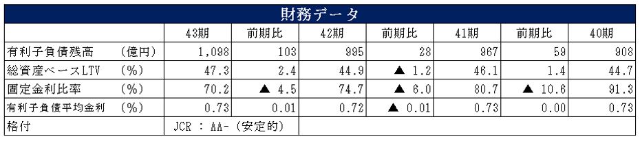 平和不動産リート投資法人  決算説明会拾い読み