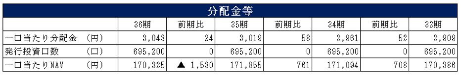 阪急阪神リート投資法人  決算説明会拾い読み