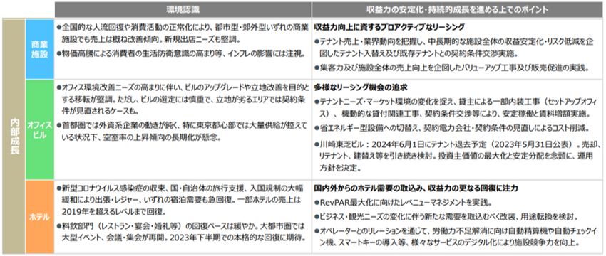 ユナイテッド・アーバン投資法人  決算説明会拾い読み