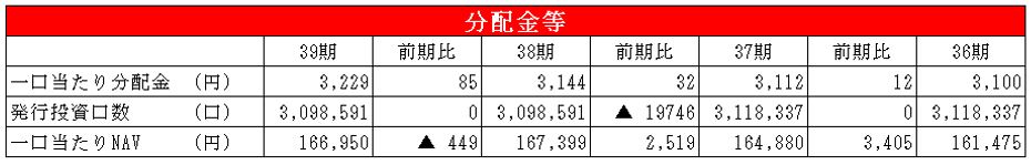 ユナイテッド・アーバン投資法人  決算説明会拾い読み