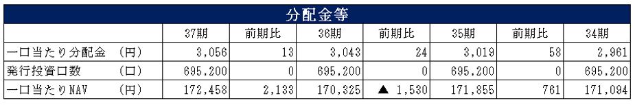 阪急阪神リート投資法人  決算説明会拾い読み
