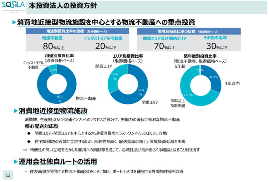 SOSiLA物流リート投資法人  決算説明会拾い読み