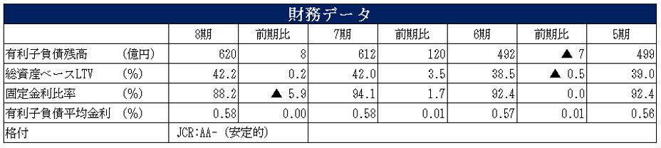 SOSiLA物流リート投資法人  決算説明会拾い読み