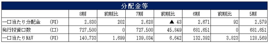 SOSiLA物流リート投資法人  決算説明会拾い読み