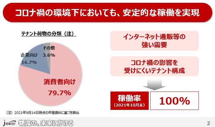 稼働率のグラフ