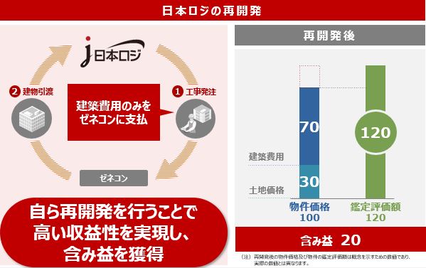 日本ロジの再開発